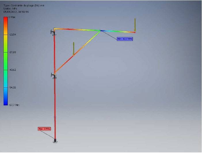 Calcul de la résistance d'une potence